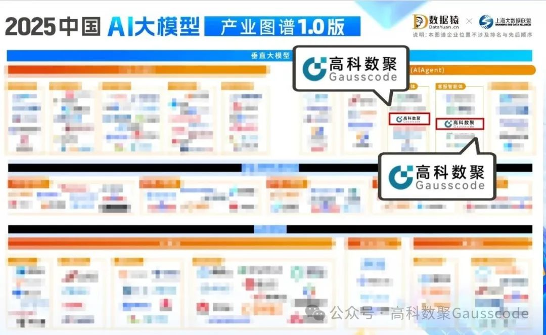 海洋之神hy590入选《2025中国AI大模型产业图谱》双板块，AI赋能汽车产业数智化升级